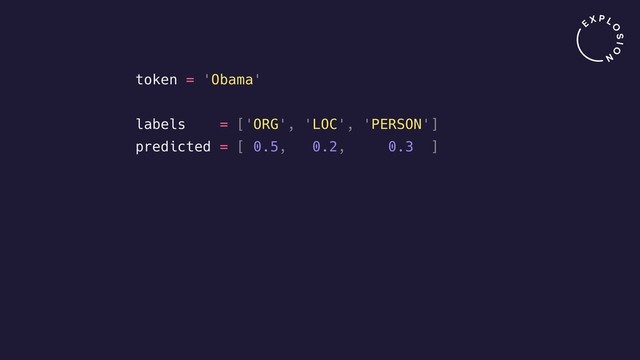 token = 'Obama'
labels = ['ORG', 'LOC', 'PERSON']
predicted = [ 0.5, 0.2, 0.3 ]
