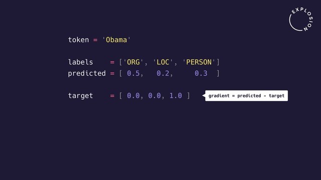 token = 'Obama'
labels = ['ORG', 'LOC', 'PERSON']
predicted = [ 0.5, 0.2, 0.3 ]
target = [ 0.0, 0.0, 1.0 ] gradient = predicted - target
