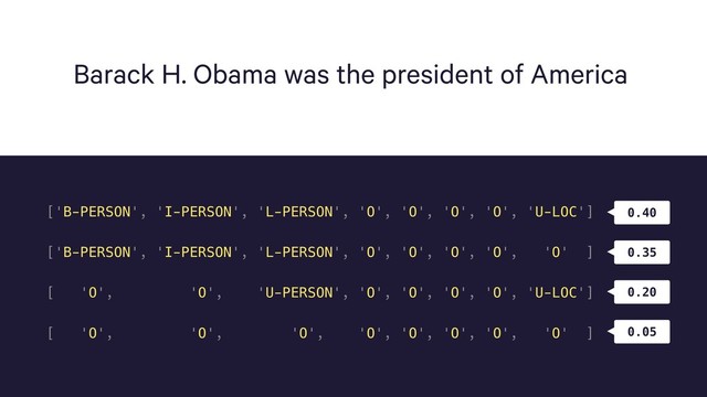 Barack H. Obama was the president of America
['B-PERSON', 'I-PERSON', 'L-PERSON', 'O', 'O', 'O', 'O', 'U-LOC']
['B-PERSON', 'I-PERSON', 'L-PERSON', 'O', 'O', 'O', 'O', 'O' ]
[ 'O', 'O', 'U-PERSON', 'O', 'O', 'O', 'O', 'U-LOC']
[ 'O', 'O', 'O', 'O', 'O', 'O', 'O', 'O' ]
0.40
0.35
0.20
0.05
