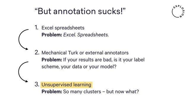 “But annotation sucks!”
1. Excel spreadsheets 
Problem: Excel. Spreadsheets. 
2. Mechanical Turk or external annotators 
Problem: If your results are bad, is it your label
scheme, your data or your model? 
3. Unsupervised learning 
Problem: So many clusters – but now what?
