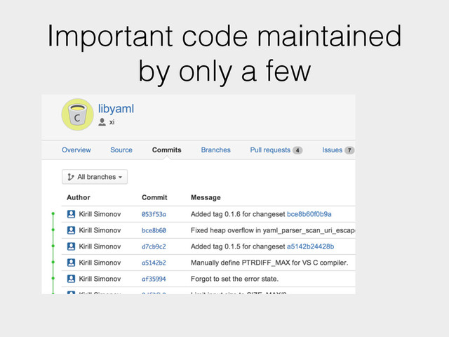 Important code maintained
by only a few

