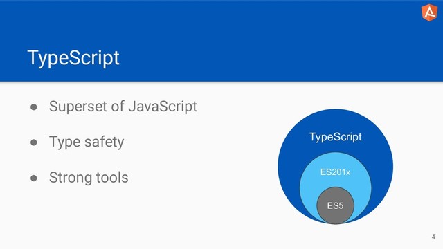 TypeScript
● Superset of JavaScript
● Type safety
● Strong tools
4
TypeScript
ES201x
ES5
