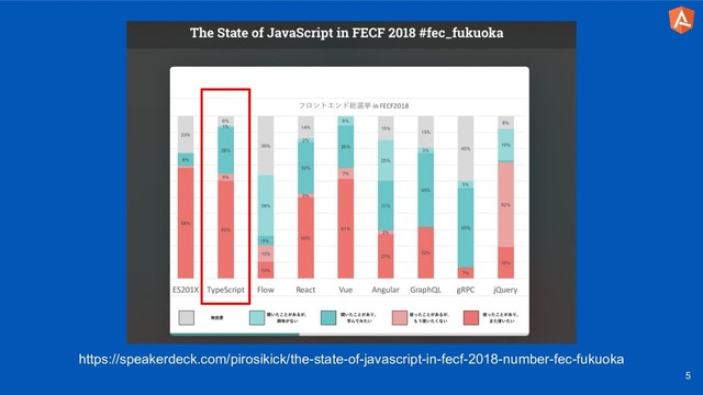 5
https://speakerdeck.com/pirosikick/the-state-of-javascript-in-fecf-2018-number-fec-fukuoka
