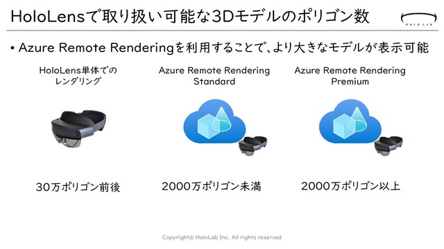 HoloLensで取り扱い可能な3Dモデルのポリゴン数
• Azure Remote Renderingを利用することで、より大きなモデルが表示可能
Copyright© HoloLab Inc. All rights reserved
2000万ポリゴン未満 2000万ポリゴン以上
HoloLens単体での
レンダリング
Azure Remote Rendering
Standard
Azure Remote Rendering
Premium
30万ポリゴン前後
