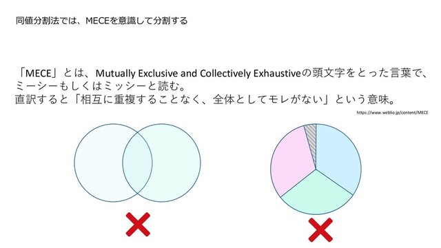 同値分割法では、MECEを意識して分割する
「MECE」とは、Mutually Exclusive and Collectively Exhaustiveの頭⽂字をとった⾔葉で、
ミーシーもしくはミッシーと読む。
直訳すると「相互に重複することなく、全体としてモレがない」という意味。
https://www.weblio.jp/content/MECE
