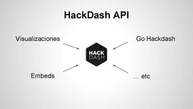 HackDash API
Visualizaciones
Embeds
Go Hackdash
… etc
