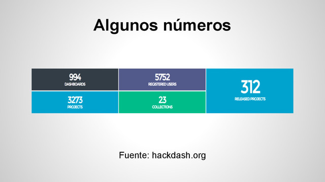 Algunos números
Fuente: hackdash.org

