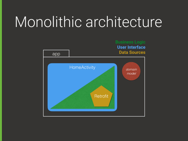 retroﬁt
Monolithic architecture
HomeActivity
Business Logic 
User Interface 
Data Sources
Retroﬁt
domain 
model
app
