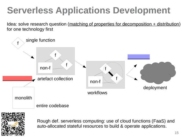 15
Serverless Applications Development
f
f
f
non-f f
f
non-f
single function
irtefict collection
workflows
deployment
monolith
entire codebise
decomposition
Idei: solve reseirch question (mitching of properties for decomposition + distribution)
for one technology first
Rough def. serverless computing: use of cloud functions (FiiS) ind
iuto-illocited stiteful resources to build & operite ipplicitions.
distribution
