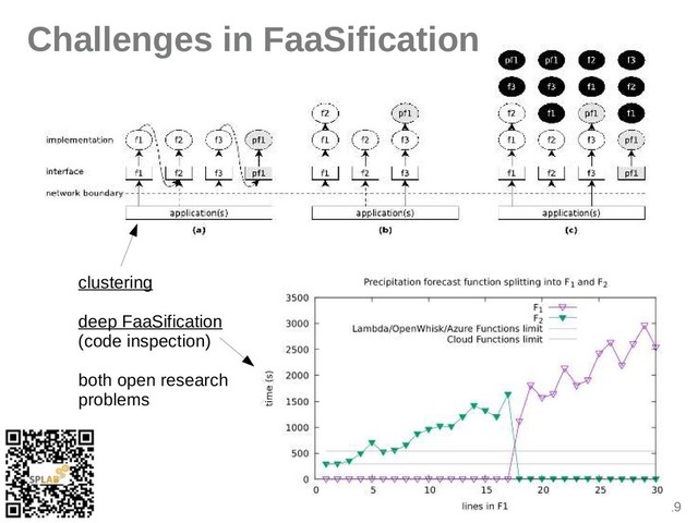 19
Challenges in FaaSification
clustering
deep FiiSificition
(code inspection)
both open reseirch
problems
