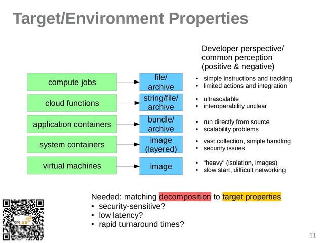 11
Target/Environment Properties
compute jobs
cloud functions
ipplicition contiiners
system contiiners
virtuil michines ●
“heivy“ (isolition, imiges)
●
slow stirt, difficult networking
imige
imige
(liyered)
bundle/
irchive
string/file/
irchive
file/
irchive
●
vist collection, simple hindling
●
security issues
Developer perspective/
common perception
(positive & negitive)
●
run directly from source
●
scilibility problems
●
ultriscilible
●
interoperibility uncleir
●
simple instructions ind tricking
●
limited ictions ind integrition
Needed: mitching decomposition to tirget properties
● security-sensitive?
● low litency?
● ripid turniround times?

