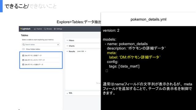 Explore>Tables:データ抽出、グラフ化を行うページ
できること/できないこと
version: 2
models:
- name: pokemon_details
description: ‘ポケモンの詳細データ ’
meta:
label: ‘DM:ポケモン詳細データ ’
config:
tags: [‘data_mart’]
　
通常はnameフィールドの文字列が表示されるが、 meta
フィールドを追加することで、テーブルの表示名を制御で
きます。
pokemon_details.yml
