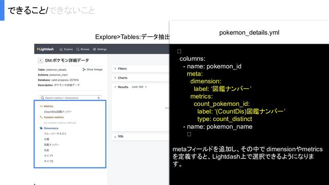 Explore>Tables:データ抽出、グラフ化を行うページ
できること/できないこと
pokemon_details.yml
　
columns:
- name: pokemon_id
meta:
dimension:
label: ‘図鑑ナンバー’
metrics:
count_pokemon_id:
label: ‘(CountDis)図鑑ナンバー’
type: count_distinct
- name: pokemon_name
metaフィールドを追加し、その中で dimensionやmetrics
を定義すると、Lightdash上で選択できるようになりま
す。
