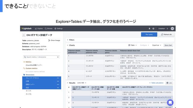 Explore>Tables:データ抽出、グラフ化を行うページ
できること/できないこと
