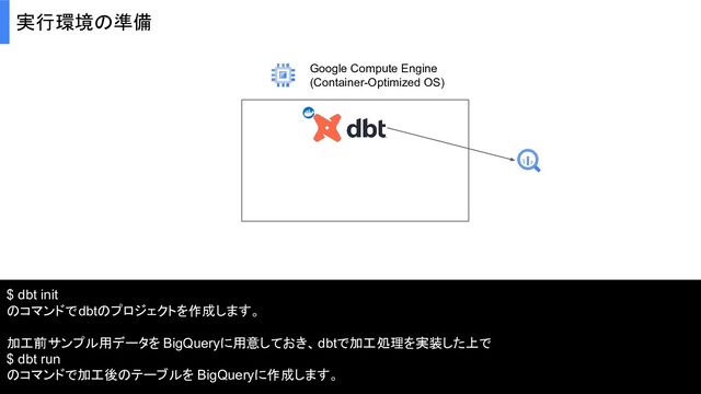 実行環境の準備
Google Compute Engine
(Container-Optimized OS)
$ dbt init
のコマンドでdbtのプロジェクトを作成します。
加工前サンプル用データを BigQueryに用意しておき、dbtで加工処理を実装した上で
$ dbt run
のコマンドで加工後のテーブルを BigQueryに作成します。
