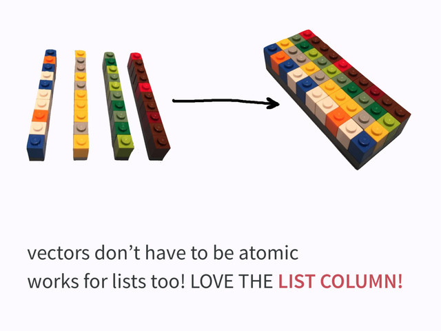 vectors don’t have to be atomic
works for lists too! LOVE THE LIST COLUMN!
