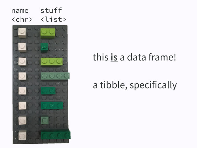 name 

stuff 

this is a data frame!
a tibble, specifically
