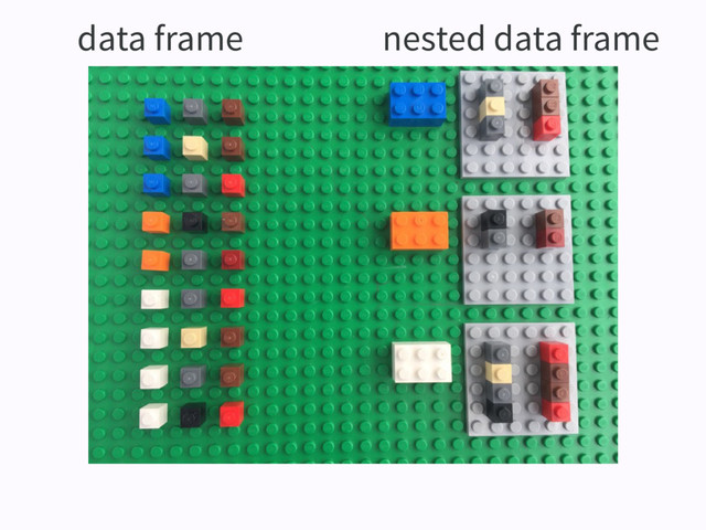 data frame nested data frame
