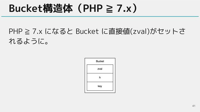 PHP ≧ 7.x になると Bucket に直接値(zval)がセットさ
れるように。
Bucket構造体（PHP ≧ 7.x）
41
