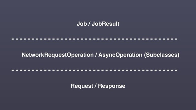 Job / JobResult
NetworkRequestOperation / AsyncOperation (Subclasses)
Request / Response

