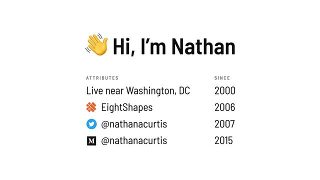 Hi, I’m Nathan
Live near Washington, DC

EightShapes

@nathanacurtis

@nathanacurtis
2000

2006

2007

2015
AT T R I B U T E S S i n c e

