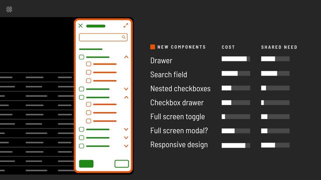 Drawer

Search field

Nested checkboxes

Checkbox drawer

Full screen toggle

Full screen modal?

Responsive design
