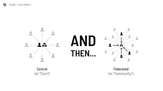 People / Team Models /
Central

(or “Core”)
Federated

(or “Community”)
AND
THEN...
