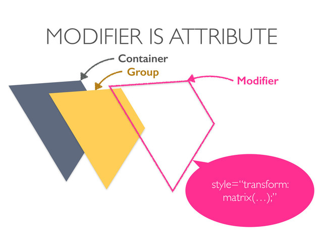 MODIFIER IS ATTRIBUTE
Container
Group
Modiﬁer
style=“transform:
matrix(…);”

