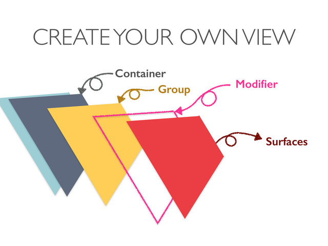 CREATE YOUR OWN VIEW
Container
Group
Surfaces
Modiﬁer
