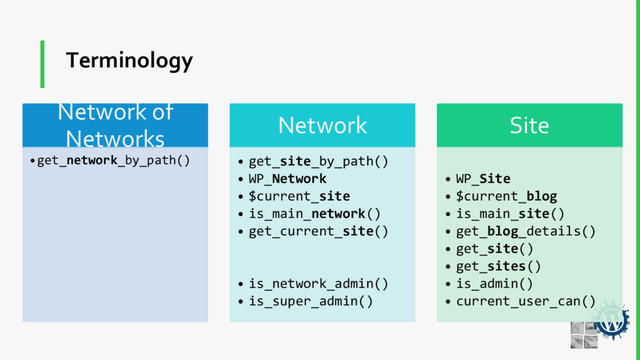 Terminology
Network of
Networks
•get_network_by_path()
Network
• get_site_by_path()
• WP_Network
• $current_site
• is_main_network()
• get_current_site()
• is_network_admin()
• is_super_admin()
Site
• WP_Site
• $current_blog
• is_main_site()
• get_blog_details()
• get_site()
• get_sites()
• is_admin()
• current_user_can()
