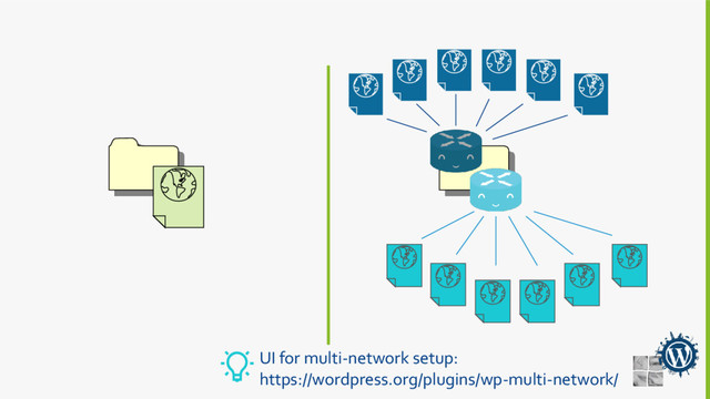 UI for multi-network setup:
https://wordpress.org/plugins/wp-multi-network/
