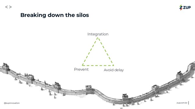<>
@zupinnovation zup.com.br
Breaking down the silos
Avoid delay
Integration
Prevent
