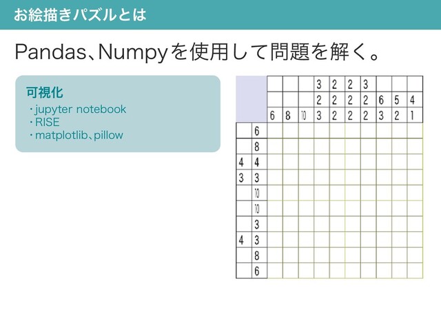可視化
・jupyter notebook
・RISE
・matplotlib、
pillow
お絵描きパズルとは
Pandas、
Numpyを使用して問題を解く。
