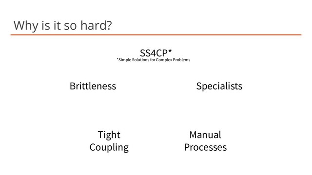 Tight
Coupling
Specialists
Manual
Processes
SS4CP*
Brittleness
Why is it so hard?
*Simple Solutions for Complex Problems
