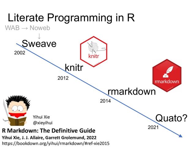 Literate Programming in R
Sweave
knitr
rmarkdown
Quato?
2012
2002
2014
WAB → Noweb
↓
2021
R Markdown: The Definitive Guide
Yihui Xie, J. J. Allaire, Garrett Grolemund, 2022
https://bookdown.org/yihui/rmarkdown/#ref-xie2015
Yihui Xie
@xieyihui
