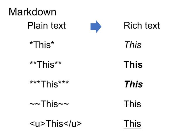 Markdown
Plain text Rich text
*This* This
**This** This
***This***
~~This~~ This
This This
This
