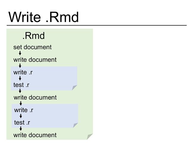 Write .Rmd
.Rmd
set document
write document
write .r
write document
write document
test .r
write .r
test .r
