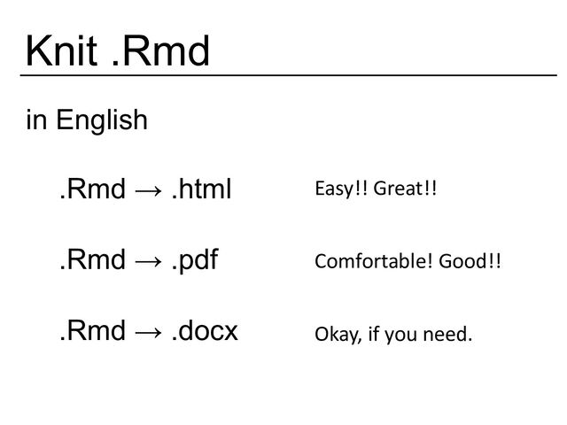 Knit .Rmd
in English
.Rmd → .html
.Rmd → .pdf
.Rmd → .docx
Easy!! Great!!
Comfortable! Good!!
Okay, if you need.
