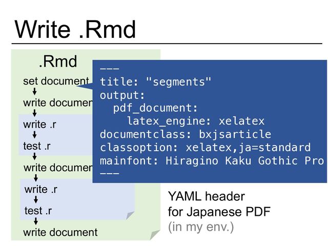 Write .Rmd
.Rmd
set document
write document
write .r
write document
write document
test .r
write .r
test .r
YAML header
for Japanese PDF
(in my env.)
---
title: "segments"
output:
pdf_document:
latex_engine: xelatex
documentclass: bxjsarticle
classoption: xelatex,ja=standard
mainfont: Hiragino Kaku Gothic Pro
---
