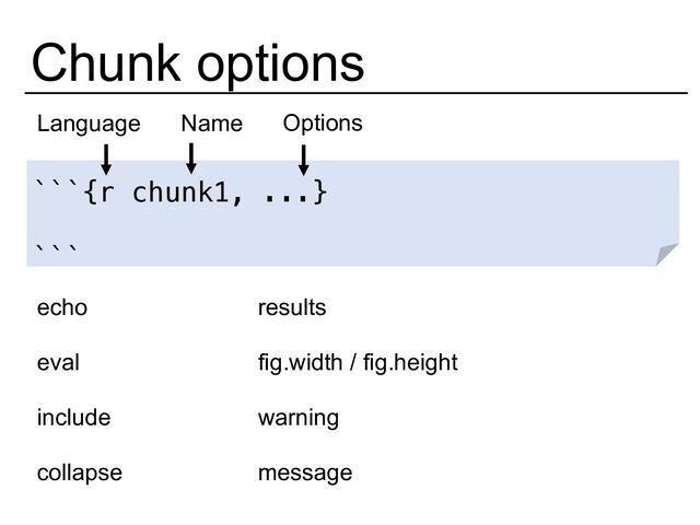Chunk options
```{r chunk1, ...}
```
Language Name Options
echo
eval
include
results
fig.width / fig.height
collapse
warning
message
