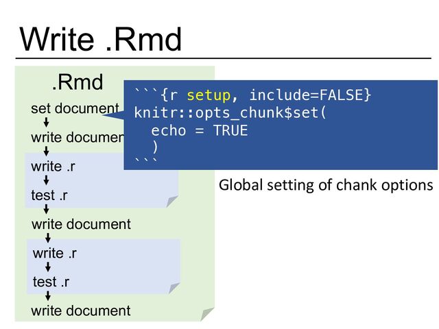 Write .Rmd
.Rmd
set document
write document
write .r
write document
write document
test .r
write .r
test .r
```{r setup, include=FALSE}
knitr::opts_chunk$set(
echo = TRUE
)
```
Global setting of chank options
