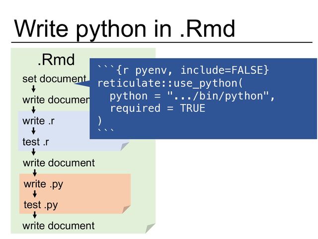 .Rmd
set document
write document
write .r
write document
write document
test .r
write .py
test .py
```{r pyenv, include=FALSE}
reticulate::use_python(
python = ".../bin/python",
required = TRUE
)
```
Write python in .Rmd
