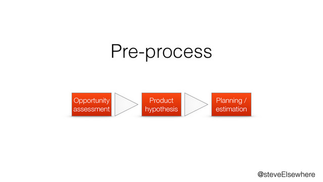 @steveElsewhere
Opportunity
assessment
Product
hypothesis
Planning /
estimation
Pre-process
