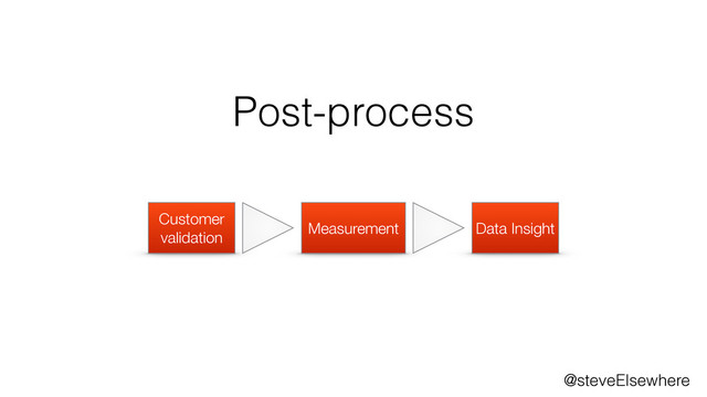 @steveElsewhere
Customer
validation
Measurement Data Insight
Post-process
