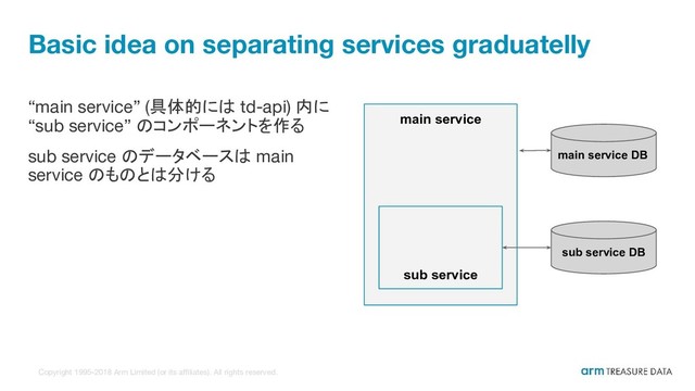 Copyright 1995-2018 Arm Limited (or its affiliates). All rights reserved.
Basic idea on separating services graduatelly
“main service” (具体的には td-api) 内に
“sub service” のコンポーネントを作る
sub service のデータベースは main
service のものとは分ける
main service
sub service
main service DB
sub service DB
