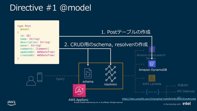 © 2020, Amazon Web Services, Inc. or its affiliates. All rights reserved.
In Partnership with
EMA OEQA # H @AG
2GKL S e
, eK A : KGDN e
https://docs.amplify.aws/cli/graphql-transformer/directives#model
