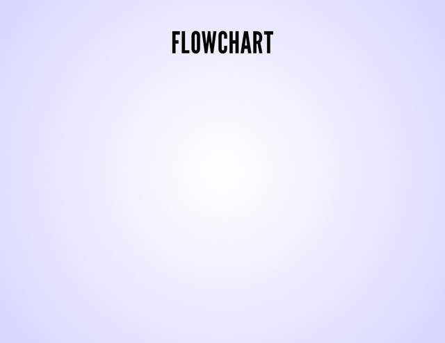 FLOWCHART
