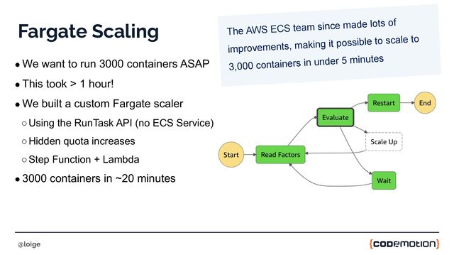 Fargate Scaling
● We want to run 3000 containers ASAP
● This took > 1 hour!
● We built a custom Fargate scaler
○Using the RunTask API (no ECS Service)
○Hidden quota increases
○Step Function + Lambda
● 3000 containers in ~20 minutes
@loige
The AWS ECS team since made lots of
improvements, making it possible to scale to
3,000 containers in under 5 minutes

