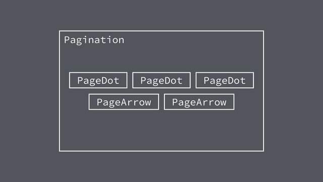 Pagination
PageDot PageDot PageDot
PageArrow PageArrow

