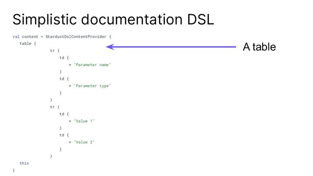 Simplistic documentation DSL
val content = StardustDslContentProvider {
table {
tr {
td {
+ "Parameter name"
}
td {
+ "Parameter type"
}
}
tr {
td {
+ "Value 1"
}
td {
+ "Value 2"
}
}
this
}
A table

